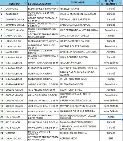 LS: Estudantes do NRE vão participar do Ganhando o Mundo em 2025